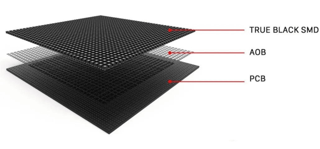 LED Display Module -3001