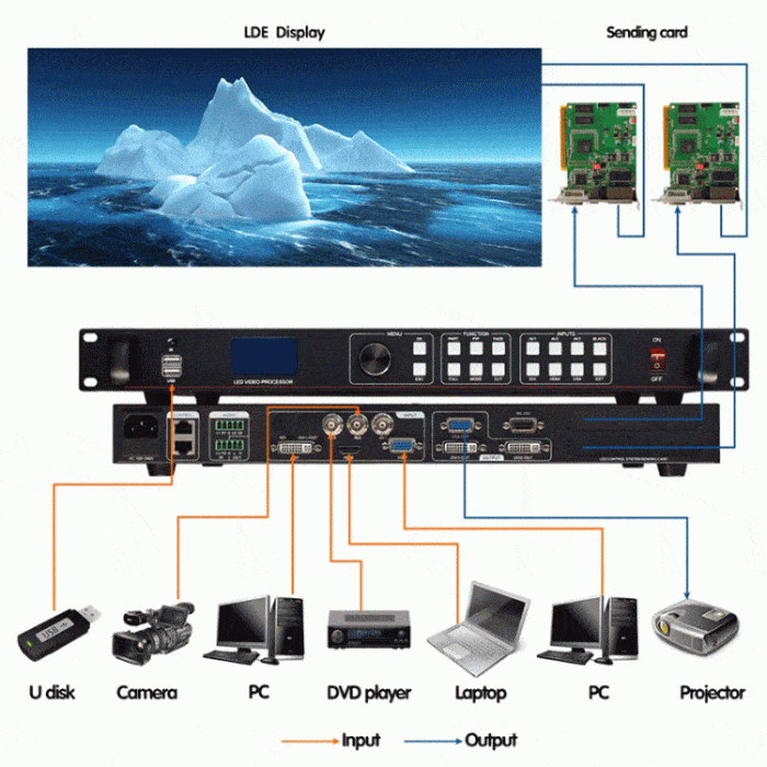 Processador de display LED