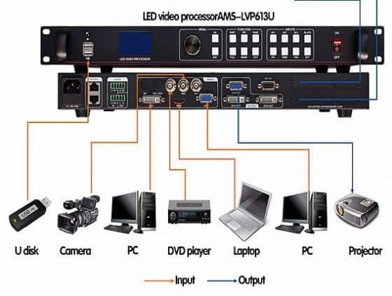 LED Video processor