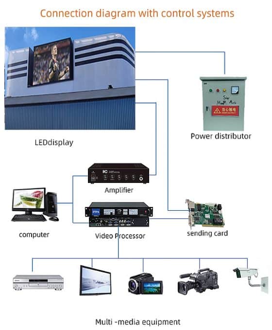 LED-Videoprozessor