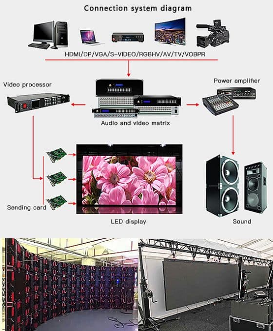 LED-Anzeigezubehör