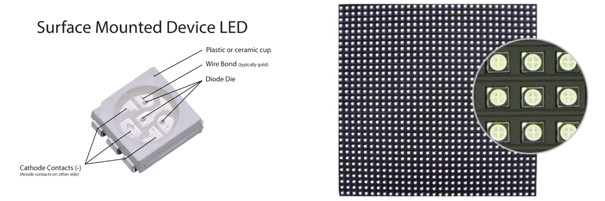 LED Display Module -2001